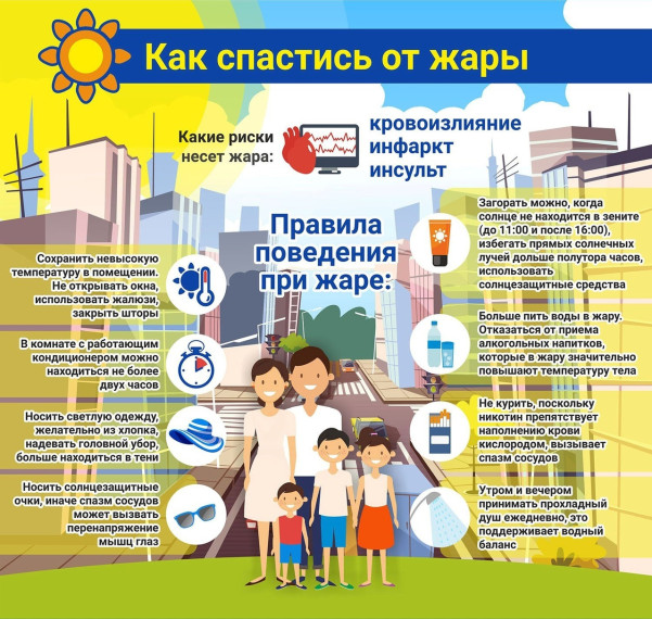 Защитимся от жары. Защитимся от жары.