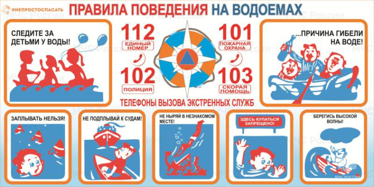 Основные правила безопасного поведения на водоемах. Основные правила безопасного поведения на водоемах.